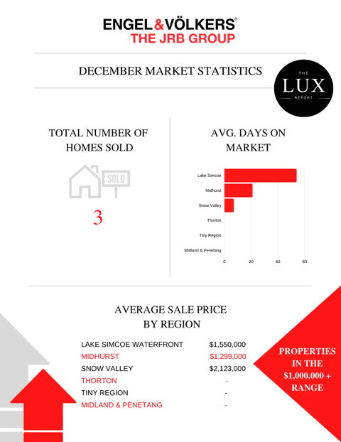 December Lux Report.png
