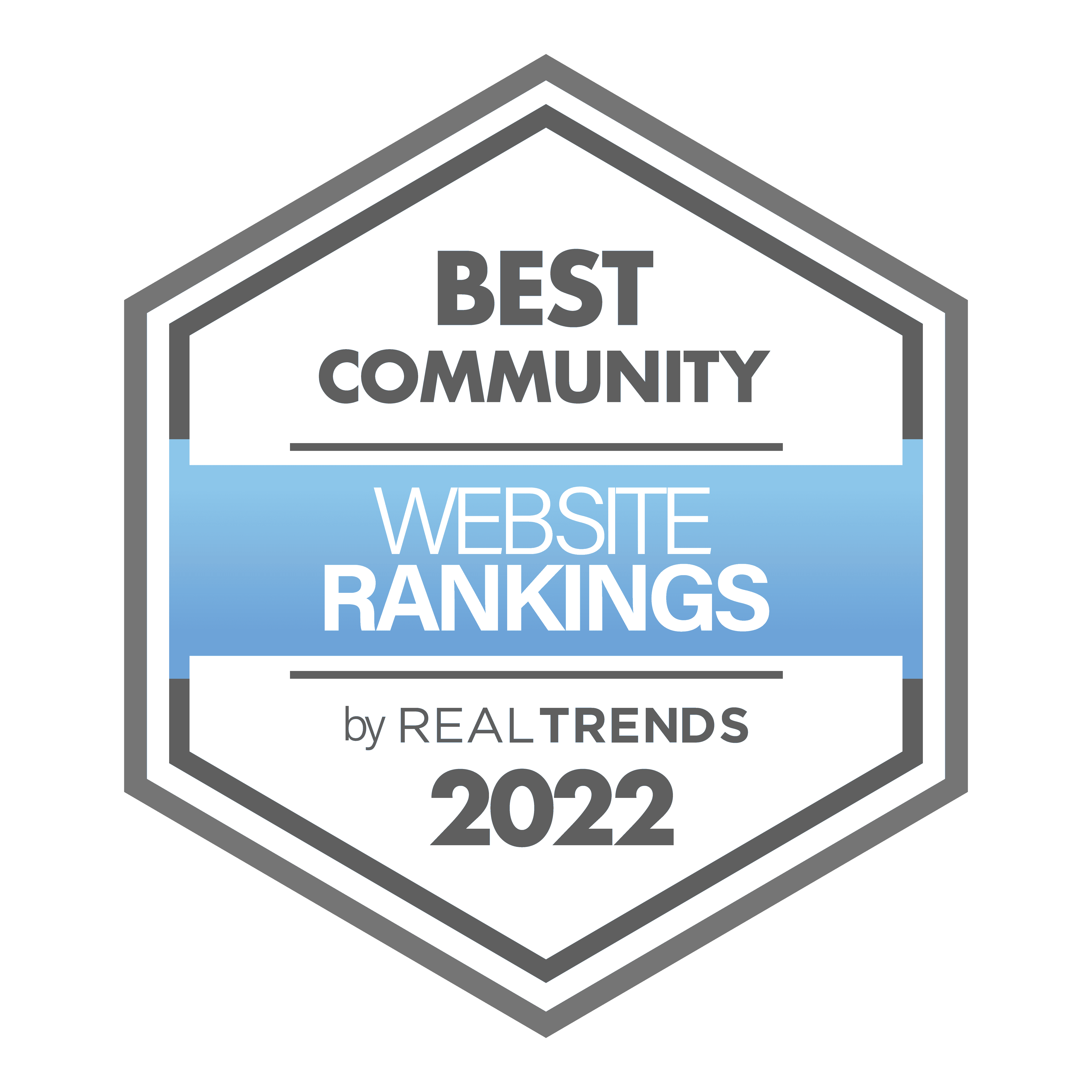 Best Community Website Rankings 2022
